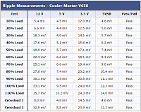 برای دیدن سایز بزرگ روی عکس کلیک کنید

نام: Ripple Measurements coolermaster.PNG
مشاهده: 39
حجم: 36.0 کیلو بایت