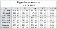 برای دیدن سایز بزرگ روی عکس کلیک کنید

نام: Ripple Measurements OCZ.PNG
مشاهده: 39
حجم: 30.6 کیلو بایت