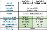 برای دیدن سایز بزرگ روی عکس کلیک کنید

نام: Samsung 750 Evo.JPG
مشاهده: 191
حجم: 53.0 کیلو بایت