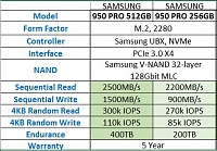 برای دیدن سایز بزرگ روی عکس کلیک کنید

نام: Samsung 950 Pro.JPG
مشاهده: 192
حجم: 54.3 کیلو بایت