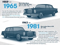 برای دیدن سایز بزرگ روی عکس کلیک کنید

نام: Mercedes-S-Class_1965-1981.jpg
مشاهده: 22
حجم: 169.0 کیلو بایت