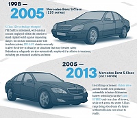 برای دیدن سایز بزرگ روی عکس کلیک کنید

نام: Mercedes-S-Class_2005-2013.jpg
مشاهده: 24
حجم: 164.2 کیلو بایت