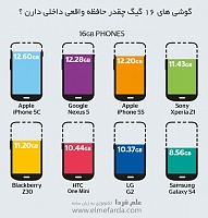 برای دیدن سایز بزرگ روی عکس کلیک کنید

نام: how-much-storage-16gb-smartphone.jpg
مشاهده: 32
حجم: 61.3 کیلو بایت