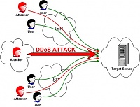 برای دیدن سایز بزرگ روی عکس کلیک کنید

نام: DDOS-Attack.jpg
مشاهده: 21
حجم: 37.7 کیلو بایت