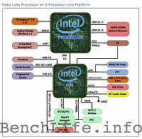 برای دیدن سایز بزرگ روی عکس کلیک کنید

نام: Intel-Kaby-Lake-S-Series-Processors-Desktop-635x621.png
مشاهده: 35
حجم: 331.8 کیلو بایت