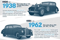 برای دیدن سایز بزرگ روی عکس کلیک کنید

نام: Mercedes-S-Class_1938-1962.jpg
مشاهده: 26
حجم: 126.4 کیلو بایت