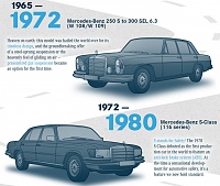 برای دیدن سایز بزرگ روی عکس کلیک کنید

نام: Mercedes-S-Class_1972-1980.jpg
مشاهده: 24
حجم: 136.6 کیلو بایت