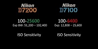 برای دیدن سایز بزرگ روی عکس کلیک کنید

نام: Nikon-D7200-vs-Nikon-D7100-640x320.jpg
مشاهده: 179
حجم: 24.0 کیلو بایت