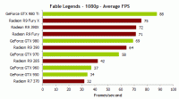 برای دیدن سایز بزرگ روی عکس کلیک کنید

نام: Fable-Legends-DirectX-12-Performance_AMD-and-NVIDIA_1080P.gif
مشاهده: 53
حجم: 6.6 کیلو بایت