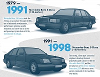 برای دیدن سایز بزرگ روی عکس کلیک کنید

نام: Mercedes-S-Class_1991-1998.jpg
مشاهده: 25
حجم: 158.5 کیلو بایت